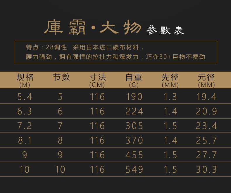 寶飛龍釣具魚竿庫霸大物_02.png