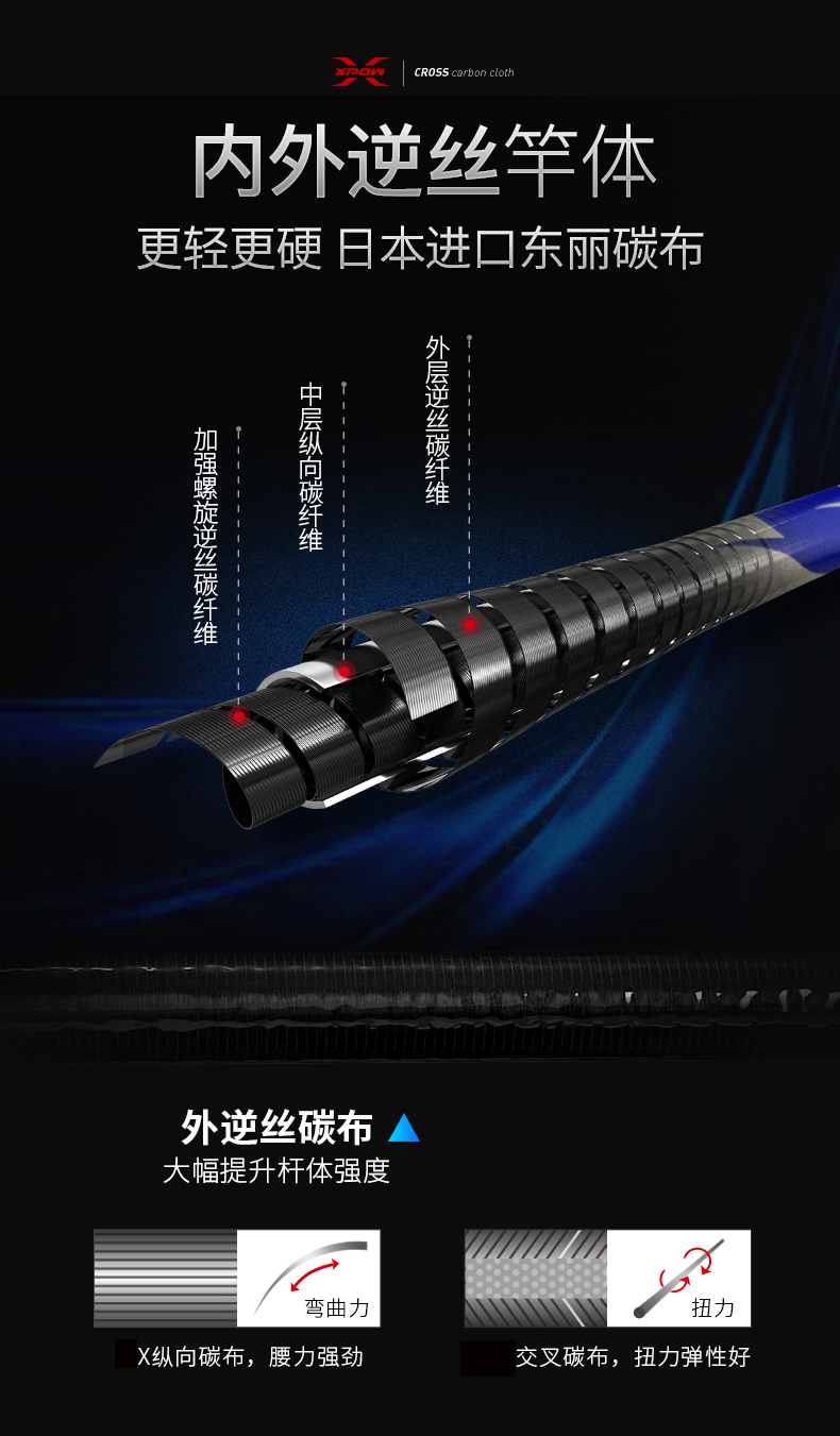 寶飛龍釣具魚竿野釣休閑竿龍頂詳情_03.jpg