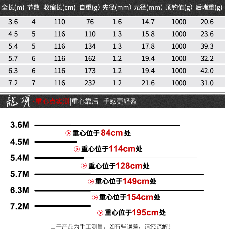 寶飛龍釣具魚竿野釣休閑竿龍頂詳情_10.jpg