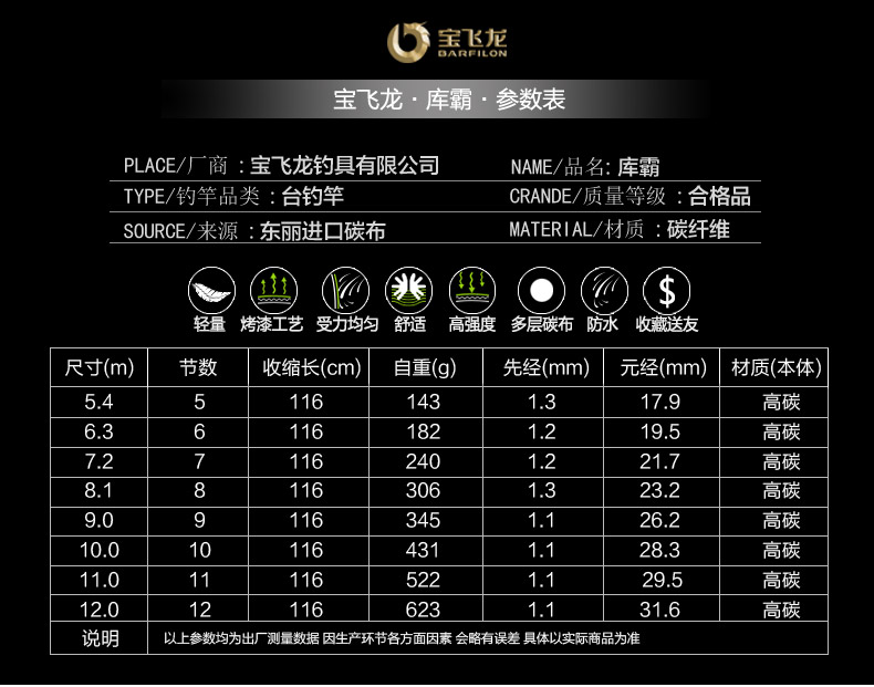 寶飛龍釣竿魚竿大物竿庫霸_03.jpg