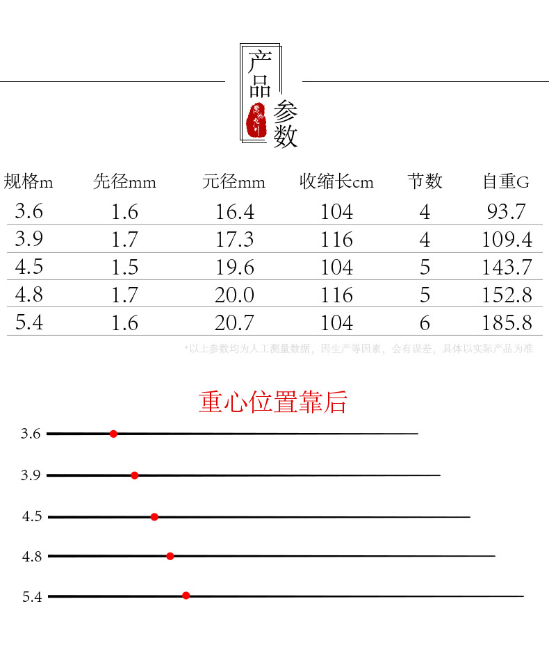 寶飛龍釣具魚(yú)竿驚鴻九川詳情_(kāi)05.jpg