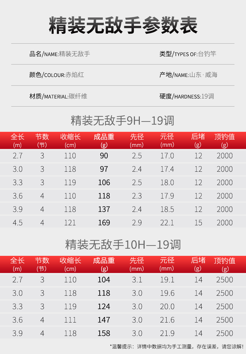 寶飛龍釣具魚竿無敵手精裝版_08.jpg