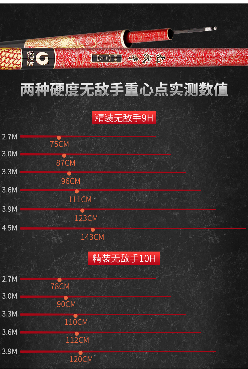 寶飛龍釣具魚竿無敵手精裝版_09.jpg