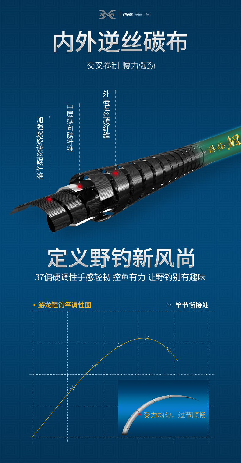 威海寶飛龍釣具魚竿游龍鯉詳情_06.jpg