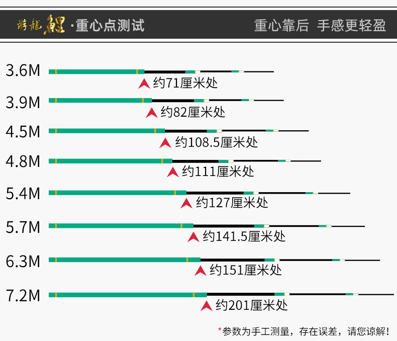 威海寶飛龍釣具魚竿游龍鯉詳情_07.jpg