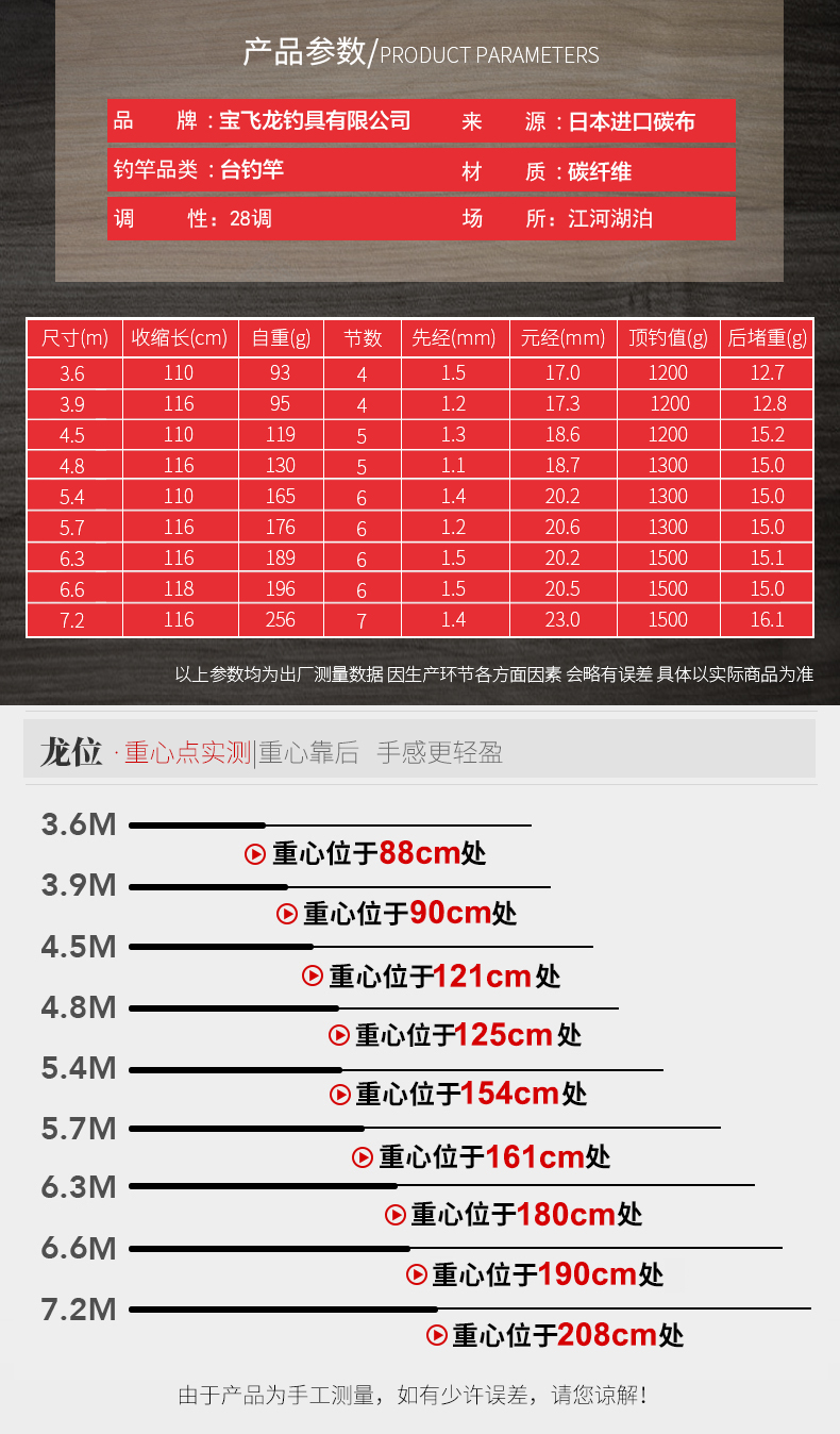威海寶飛龍釣具魚竿鯉竿龍位詳情_07.jpg