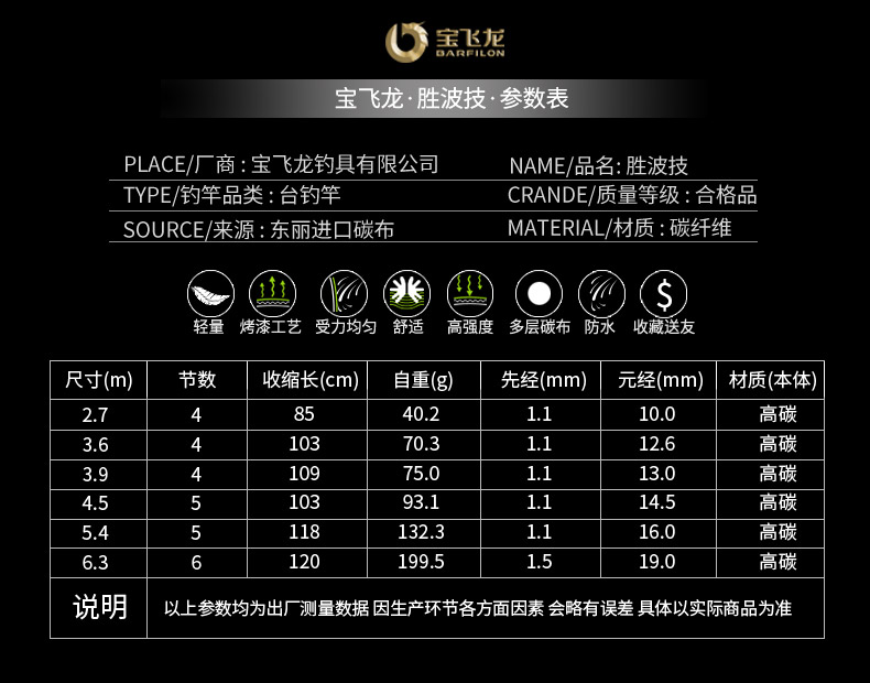 寶飛龍釣具魚竿勝波技_03.jpg