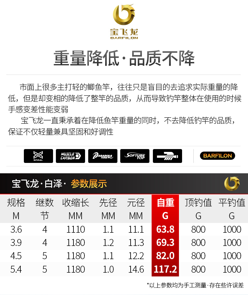 寶飛龍釣具2020新品鯽魚竿白澤g_09.jpg