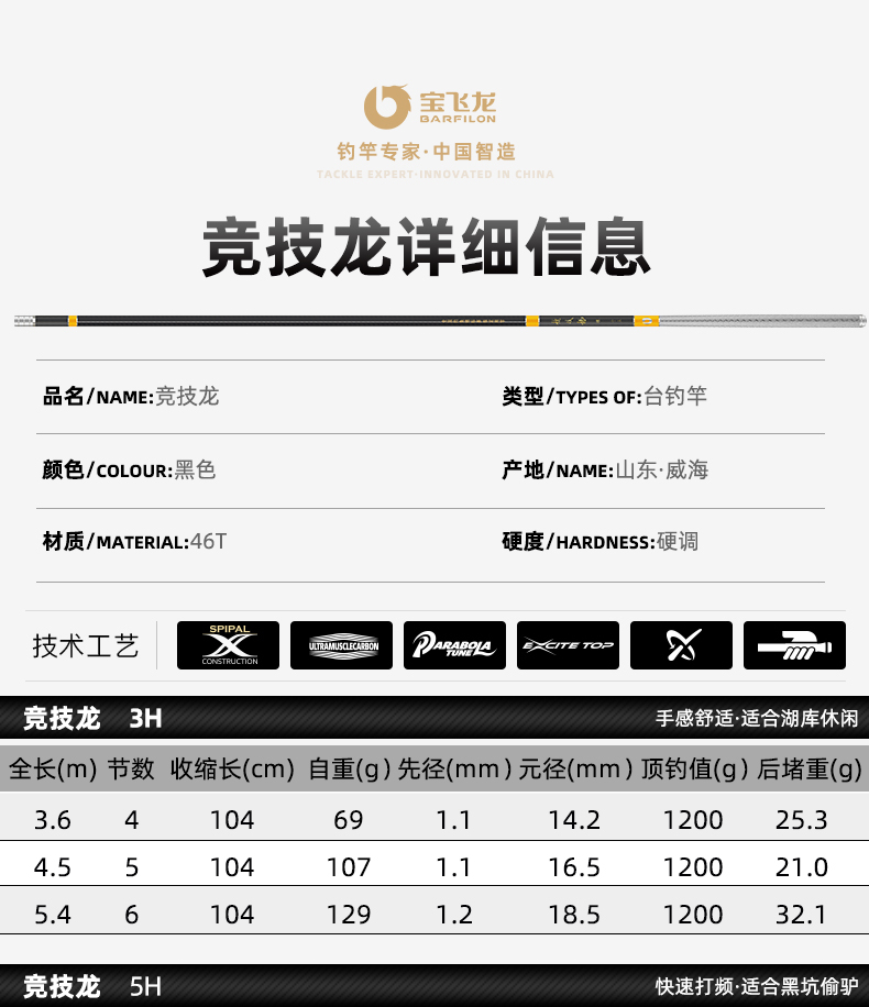 寶飛龍釣具魚竿經典款競技竿競技龍_04.jpg