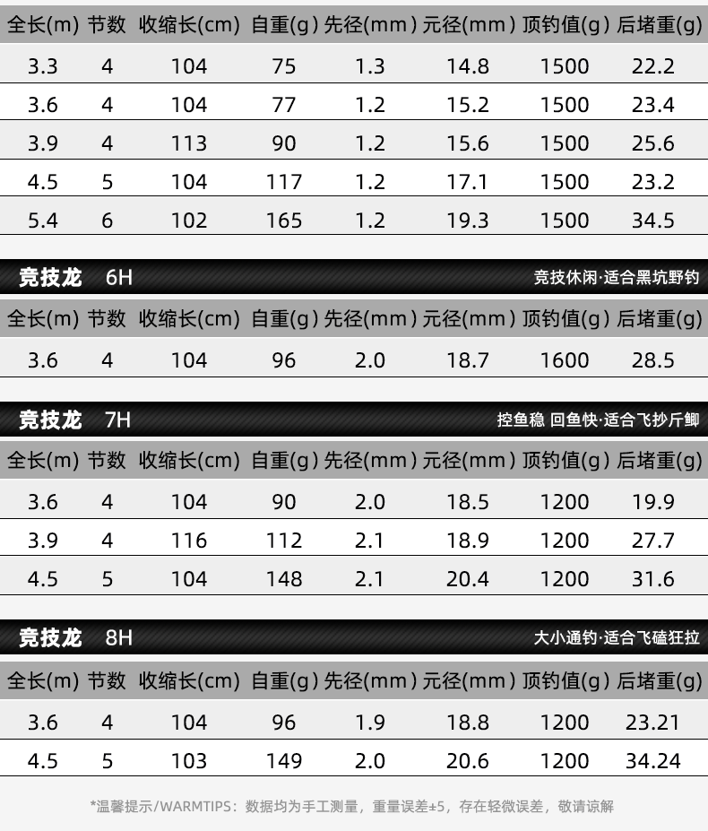 寶飛龍釣具魚竿經典款競技竿競技龍_05.png