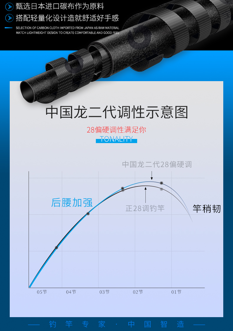 寶飛龍釣具魚竿中國龍二代_04.jpg