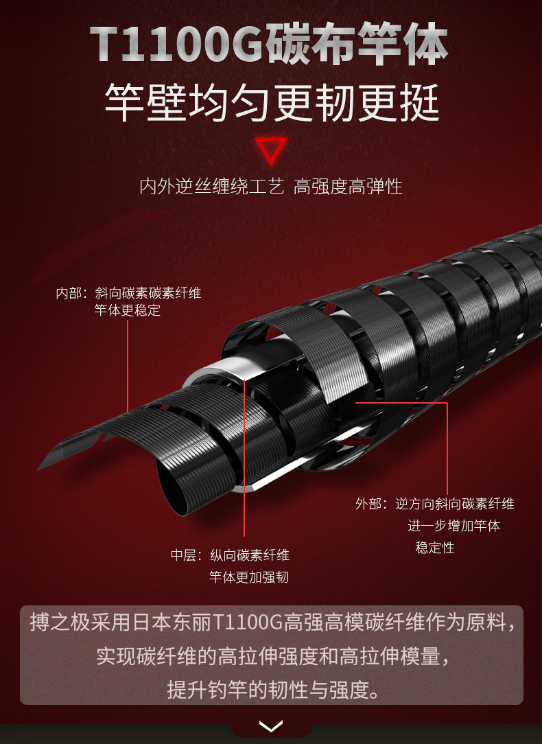 寶飛龍釣竿2020新款博之極6H詳情_02.jpg
