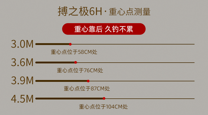 寶飛龍釣竿2020新款博之極6H詳情_07.jpg