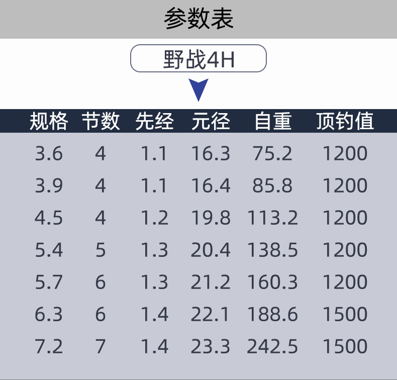 寶飛龍漁具魚竿競技休閑黑坑竿新品野戰02-1.jpg