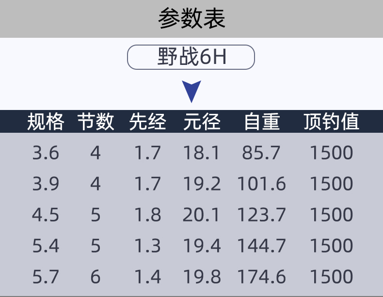 寶飛龍漁具魚竿競技休閑黑坑竿新品野戰02-2.jpg