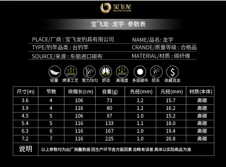 寶飛龍釣具魚竿龍宇_03.jpg