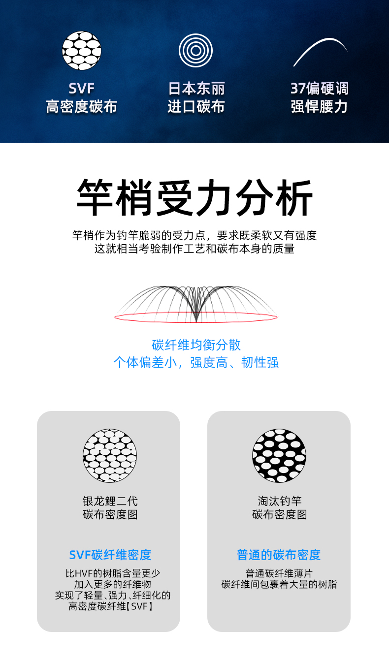 威海寶飛龍釣具魚竿銀龍鯉二代_02.jpg