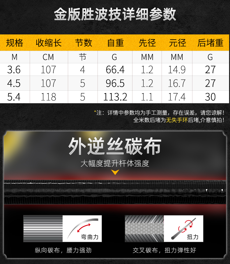 寶飛龍釣具臺釣竿金版勝波技詳情_04.jpg