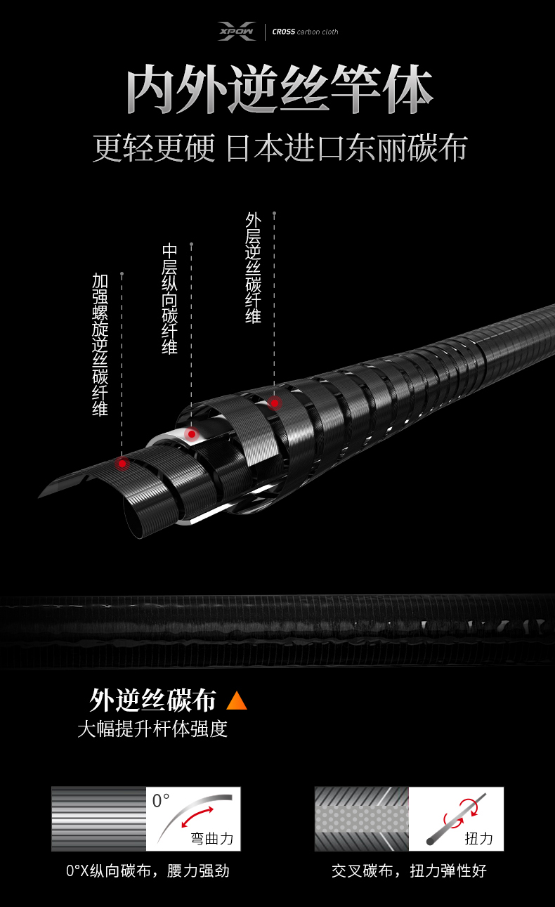 威海寶飛龍釣具魚竿黑坑竿龍鳴詳情2.jpg
