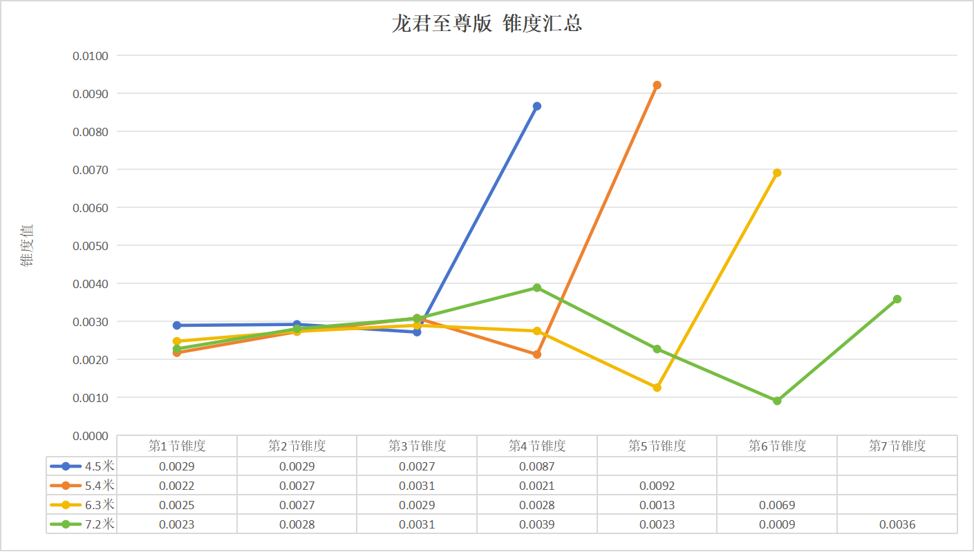 錐度匯總2.png